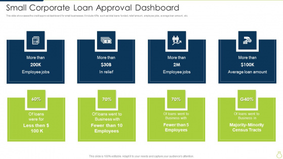 Small Corporate Loan Approval Dashboard Diagrams PDF Small Corporate Loan Approval Dashboard Diagrams PDF