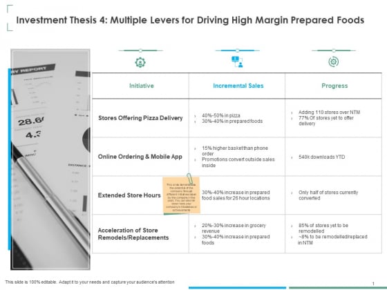 Small Retail Business Investment Thesis 4 Multiple Levers For Driving High Margin Prepared Foods Summary PDF Small Retail Business Investment Thesis 4 Multiple Levers For Driving High Margin Prepared Foods Summary PDF