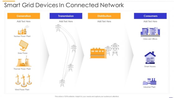 Smart Grid Devices In Connected Network Slides PDF
