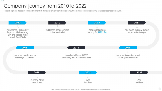 Smart Home Security Solutions Company Profile Company Journey From 2010 To 2022 Introduction PDF Smart Home Security Solutions Company Profile Company Journey From 2010 To 2022 Introduction PDF