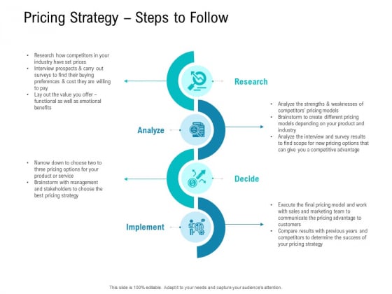 Smart Software Pricing Strategies Pricing Strategy Steps To Follow Ppt Slides Template PDF Smart Software Pricing Strategies Pricing Strategy Steps To Follow Ppt Slides Template PDF