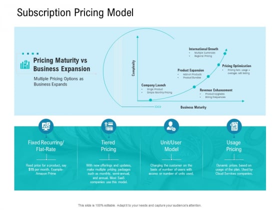 Smart Software Pricing Strategies Subscription Pricing Model Ppt Professional Templates PDF Smart Software Pricing Strategies Subscription Pricing Model Ppt Professional Templates PDF