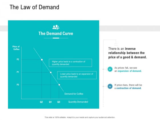 Smart Software Pricing Strategies The Law Of Demand Ppt File Portfolio PDF Smart Software Pricing Strategies The Law Of Demand Ppt File Portfolio PDF
