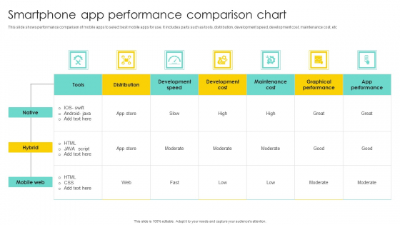 Smartphone App Performance Comparison Chart Rules PDF