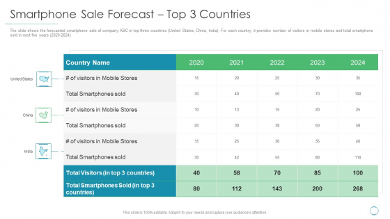 Smartphone Sale Forecast Top 3 Countries Ppt Portfolio Background Designs PDF