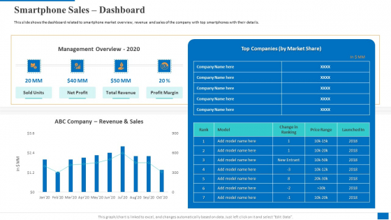 Smartphone Sales Dashboard Graphics PDF Smartphone Sales Dashboard Graphics PDF
