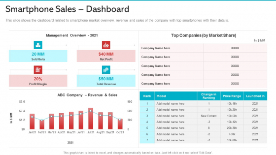 Smartphone Sales Dashboard Microsoft PDF Smartphone Sales Dashboard Microsoft PDF