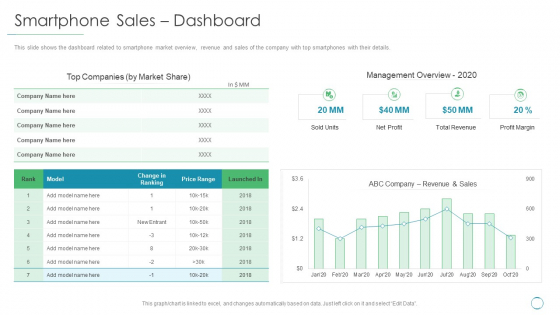 Smartphone Sales Dashboard Ppt Infographics Graphic Tips PDF Smartphone Sales Dashboard Ppt Infographics Graphic Tips PDF