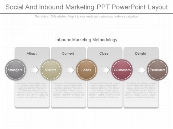 Social And Inbound Marketing Ppt Powerpoint Layout Social And Inbound Marketing Ppt Powerpoint Layout