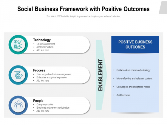 Social Business Framework With Positive Outcomes Ppt PowerPoint Presentation Professional Clipart PDF Social Business Framework With Positive Outcomes Ppt PowerPoint Presentation Professional Clipart PDF