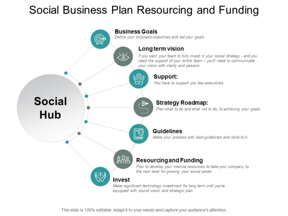 Social Business Plan Resourcing And Funding Ppt PowerPoint Presentation Gallery Files Social Business Plan Resourcing And Funding Ppt PowerPoint Presentation Gallery Files