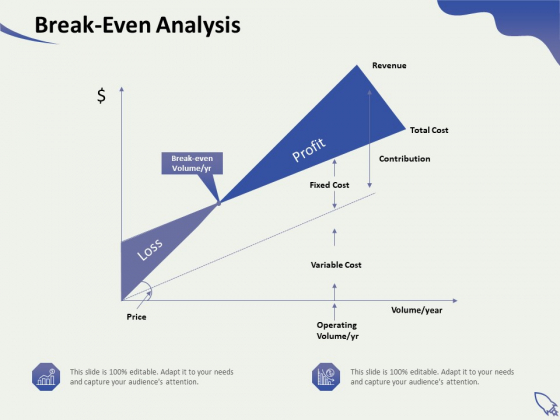Social Enterprise Funding Break Even Analysis Ppt PowerPoint Presentation Gallery Template PDF Social Enterprise Funding Break Even Analysis Ppt PowerPoint Presentation Gallery Template PDF