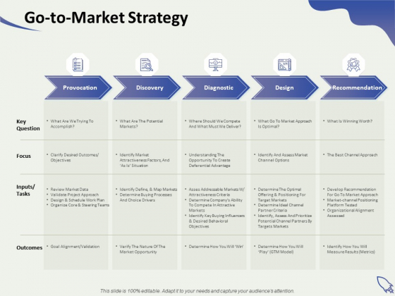 Social Enterprise Funding Go To Market Strategy Ppt PowerPoint Presentation Professional Clipart Images PDF Social Enterprise Funding Go To Market Strategy Ppt PowerPoint Presentation Professional Clipart Images PDF
