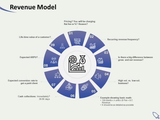 Social Enterprise Funding Revenue Model Ppt PowerPoint Presentation Show File Formats PDF Social Enterprise Funding Revenue Model Ppt PowerPoint Presentation Show File Formats PDF
