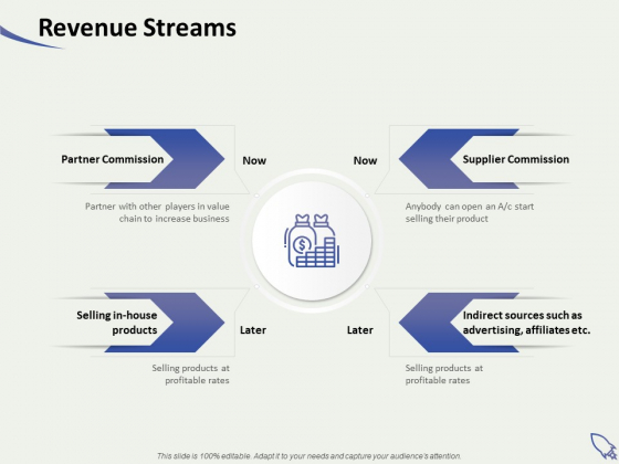 Social Enterprise Funding Revenue Streams Ppt PowerPoint Presentation Model Graphics Design PDF Social Enterprise Funding Revenue Streams Ppt PowerPoint Presentation Model Graphics Design PDF