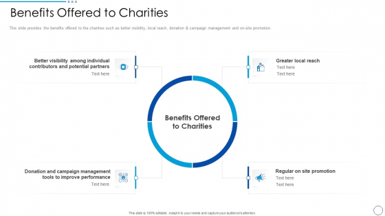 Social Ethics Pitch Deck Benefits Offered To Charities Ppt PowerPoint Presentation Gallery Templates PDF Social Ethics Pitch Deck Benefits Offered To Charities Ppt PowerPoint Presentation Gallery Templates PDF