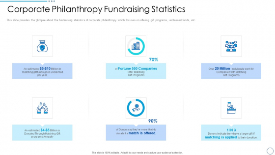 Social Ethics Pitch Deck Corporate Philanthropy Fundraising Statistics Ppt PowerPoint Presentation Gallery Graphics Example PDF Social Ethics Pitch Deck Corporate Philanthropy Fundraising Statistics Ppt PowerPoint Presentation Gallery Graphics Example PDF