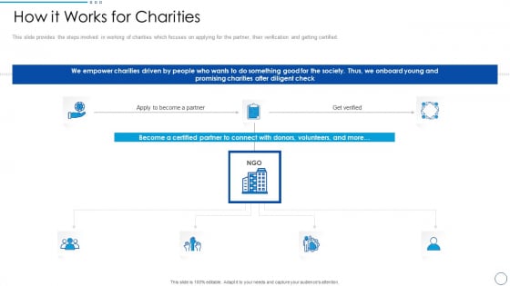 Social Ethics Pitch Deck How It Works For Charities Ppt PowerPoint Presentation Icon Model PDF Social Ethics Pitch Deck How It Works For Charities Ppt PowerPoint Presentation Icon Model PDF