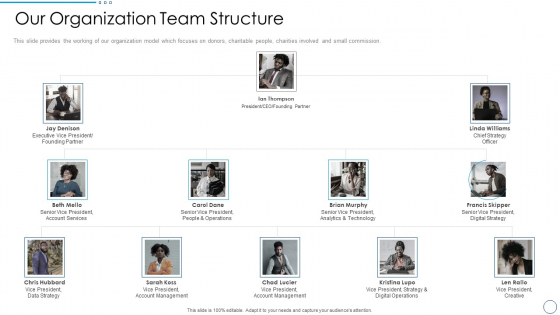 Social Ethics Pitch Deck Our Organization Team Structure Ppt PowerPoint Presentation File Clipart PDF Social Ethics Pitch Deck Our Organization Team Structure Ppt PowerPoint Presentation File Clipart PDF