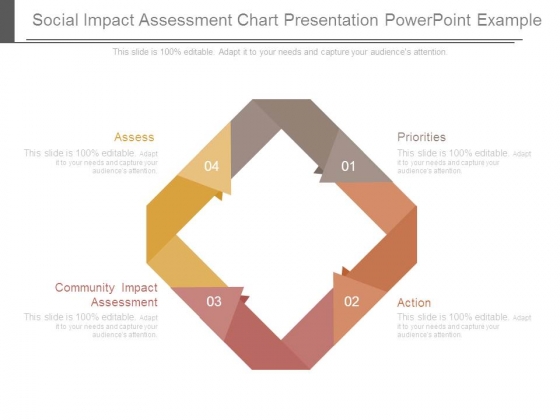 Social Impact Assessment Chart Presentation Powerpoint Example