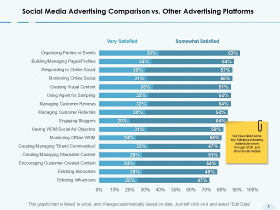 Social Media Advertising Comparison Vs Other Advertising Platforms Ppt PowerPoint Presentation Outline Example