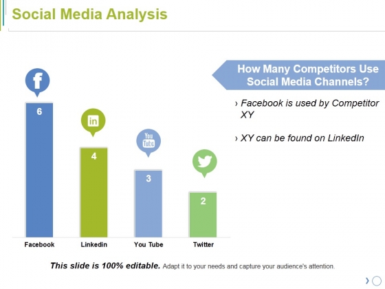Social Media Analysis Ppt PowerPoint Presentation Gallery Slides