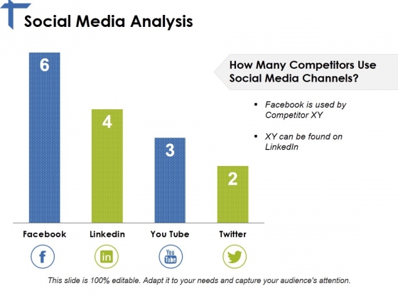 Social Media Analysis Ppt PowerPoint Presentation Model File Formats Social Media Analysis Ppt PowerPoint Presentation Model File Formats