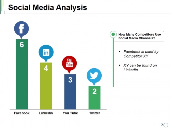 Social Media Analysis Ppt PowerPoint Presentation Visual Aids Layouts Social Media Analysis Ppt PowerPoint Presentation Visual Aids Layouts