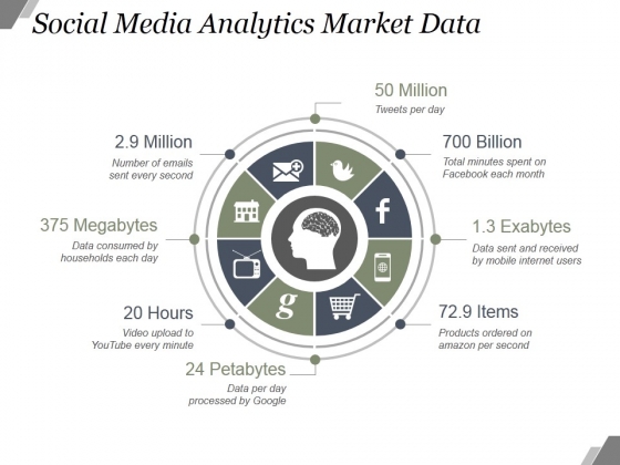 Social Media Analytics Market Data Ppt PowerPoint Presentation Deck 