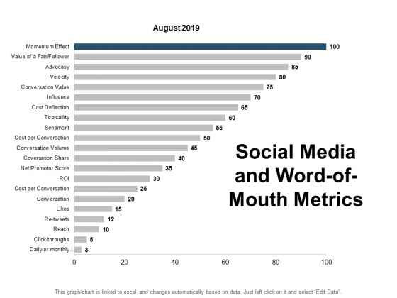 Social Media And Word Of Mouth Metrics Ppt PowerPoint Presentation Icon Objects Social Media And Word Of Mouth Metrics Ppt PowerPoint Presentation Icon Objects