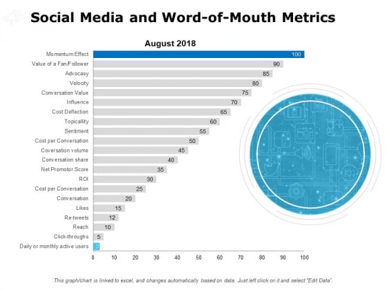 Social Media And Word Of Mouth Metrics Ppt PowerPoint Presentation Infographics Portrait Social Media And Word Of Mouth Metrics Ppt PowerPoint Presentation Infographics Portrait