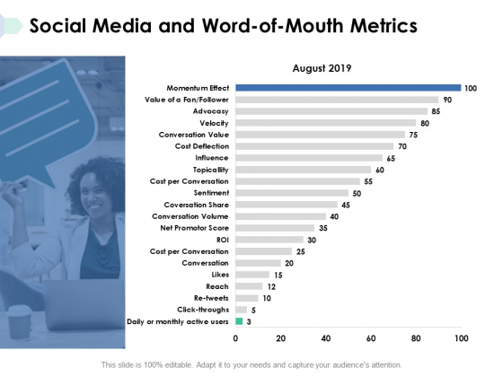 Social Media And Word Of Mouth Metrics Ppt PowerPoint Presentation Portfolio Objects Social Media And Word Of Mouth Metrics Ppt PowerPoint Presentation Portfolio Objects
