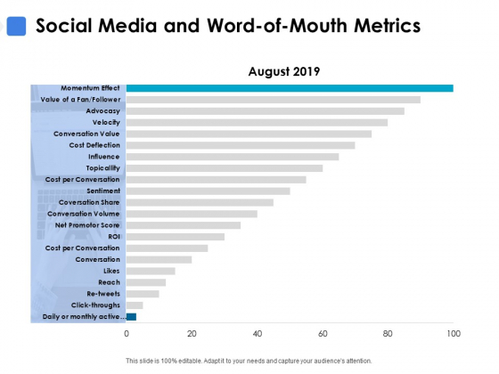 Social Media And Word Of Mouth Metrics Ppt PowerPoint Presentation Show Background Social Media And Word Of Mouth Metrics Ppt PowerPoint Presentation Show Background