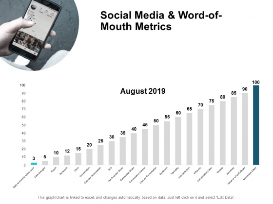 Social Media And Word Of Mouth Metrics Ppt PowerPoint Presentation Show Slides Social Media And Word Of Mouth Metrics Ppt PowerPoint Presentation Show Slides