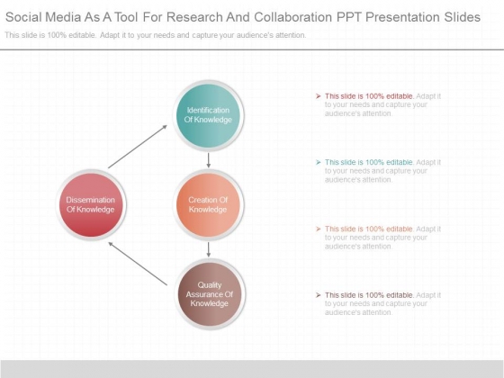 Social Media As A Tool For Research And Collaboration Ppt Presentation Slides