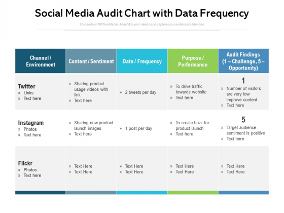 Social Media Audit Chart With Data Frequency Ppt PowerPoint Presentation File Background Designs PDF Social Media Audit Chart With Data Frequency Ppt PowerPoint Presentation File Background Designs PDF