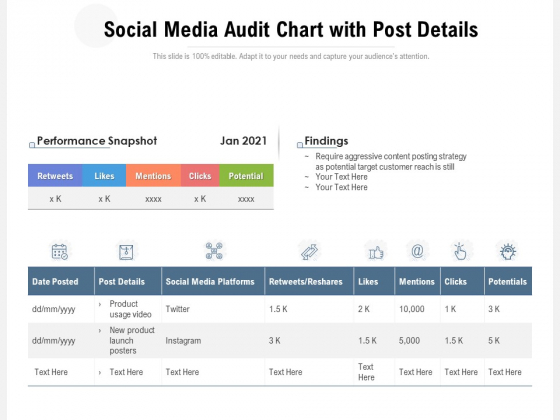 Social Media Audit Chart With Post Details Ppt PowerPoint Presentation Gallery Graphics Pictures PDF Social Media Audit Chart With Post Details Ppt PowerPoint Presentation Gallery Graphics Pictures PDF