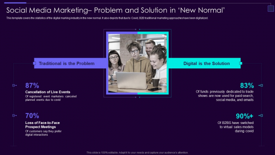 Social Media Brand Promotion Instructions Playbook Social Media Marketing Problem Ideas PDF Social Media Brand Promotion Instructions Playbook Social Media Marketing Problem Ideas PDF