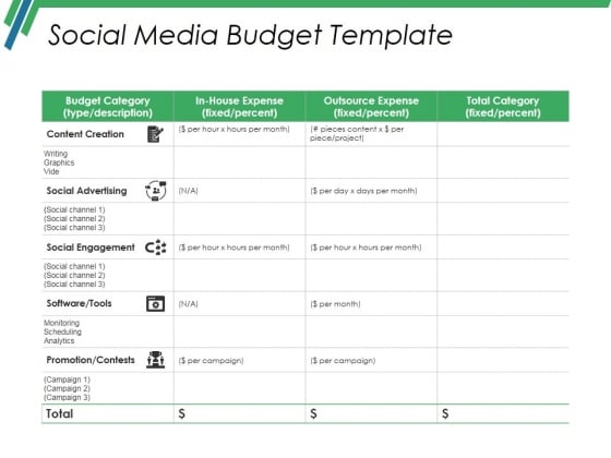 Social Media Budget Template Ppt PowerPoint Presentation Icon Background Image