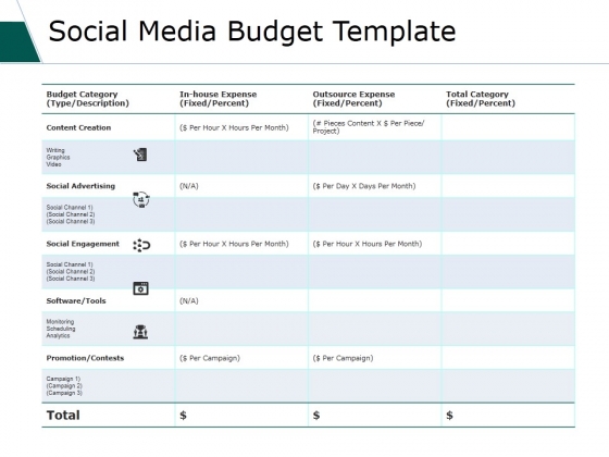 Social Media Budget Template Ppt PowerPoint Presentation Layouts Deck Social Media Budget Template Ppt PowerPoint Presentation Layouts Deck