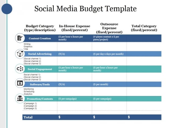 Social Media Budget Template Ppt PowerPoint Presentation Pictures Slides