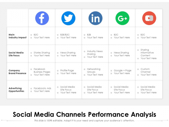 Social Media Channels Performance Analysis Ppt PowerPoint Presentation  Gallery Graphic Tips PDF - PowerPoint Templates