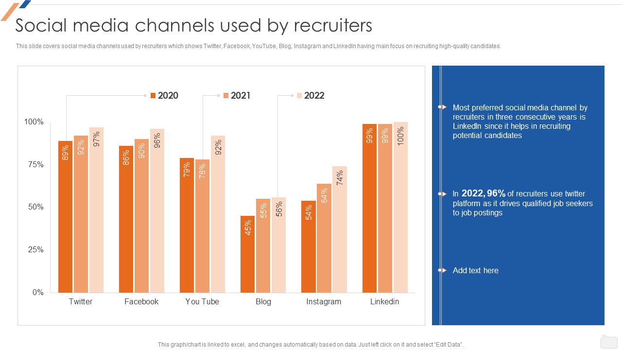 Social Media Channels Used By Recruiters Enhancing Social Media Recruitment Process Graphics PDF