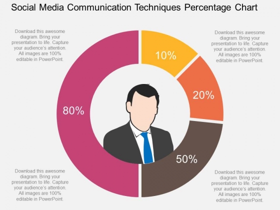 Social Media Communication Techniques Percentage Chart Powerpoint Template