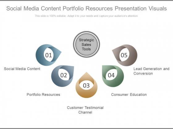 Social Media Content Portfolio Resources Presentation Visuals Ppt Slides Social Media Content Portfolio Resources Presentation Visuals Ppt Slides