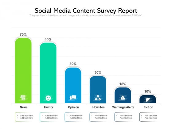 Social Media Content Survey Report Ppt PowerPoint Presentation Layouts Good PDF