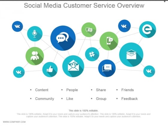 Social Media Customer Service Overview Ppt Examples Slides Social Media Customer Service Overview Ppt Examples Slides