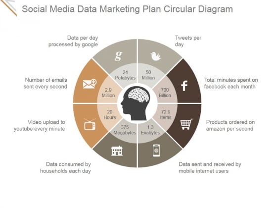 Social Media Data Marketing Plan Circular Diagram Ppt PowerPoint Presentation Pictures Social Media Data Marketing Plan Circular Diagram Ppt PowerPoint Presentation Pictures