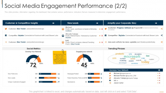 Social Media Engagement Performance Network Introduction PDF