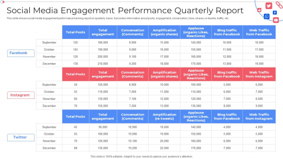 Social Media Engagement Performance Quarterly Report Sample PDF